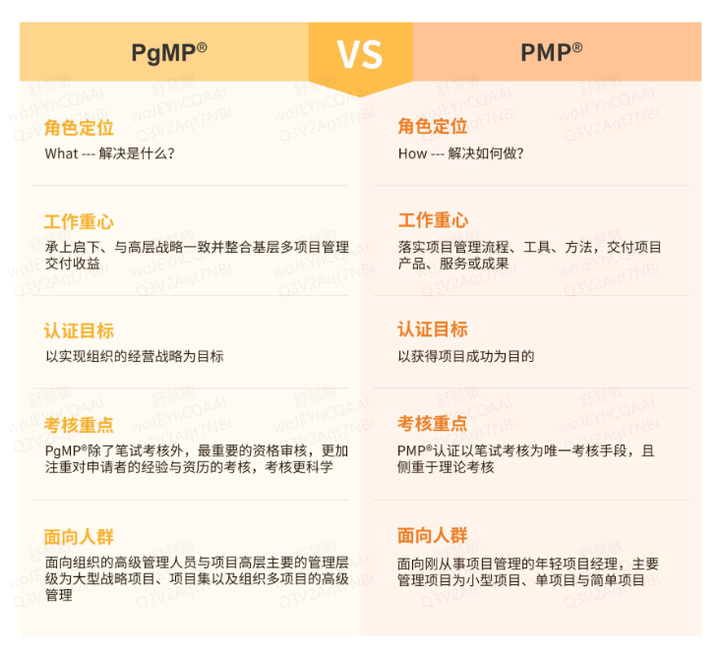 PgMP和PMP有什么区别？