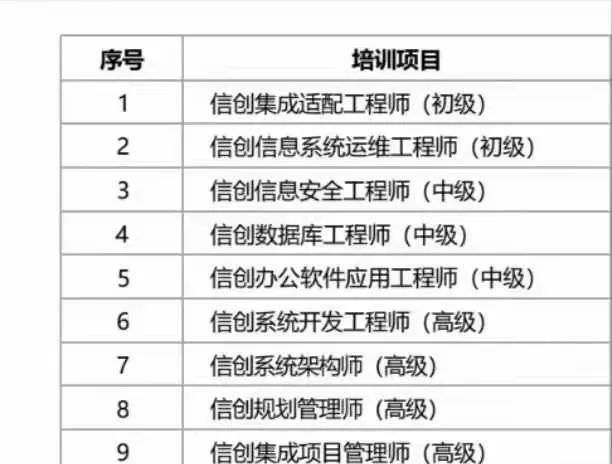信创9个科目中高级
