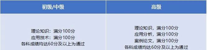 信创考试分数图解